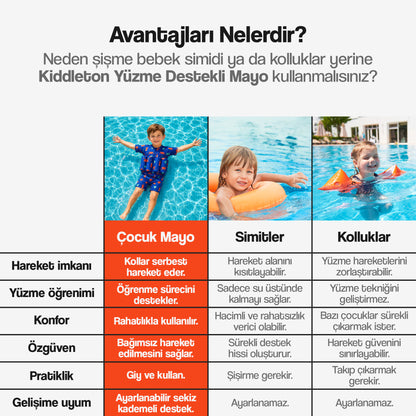 Yüzme Öğretici Mayo